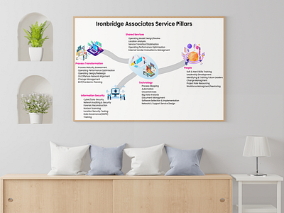 Ironbridge Pillars Isometric adobe illustrator adobe photoshop design elegant icon illustration infographic infographic design isometric design minimal pillars service typography