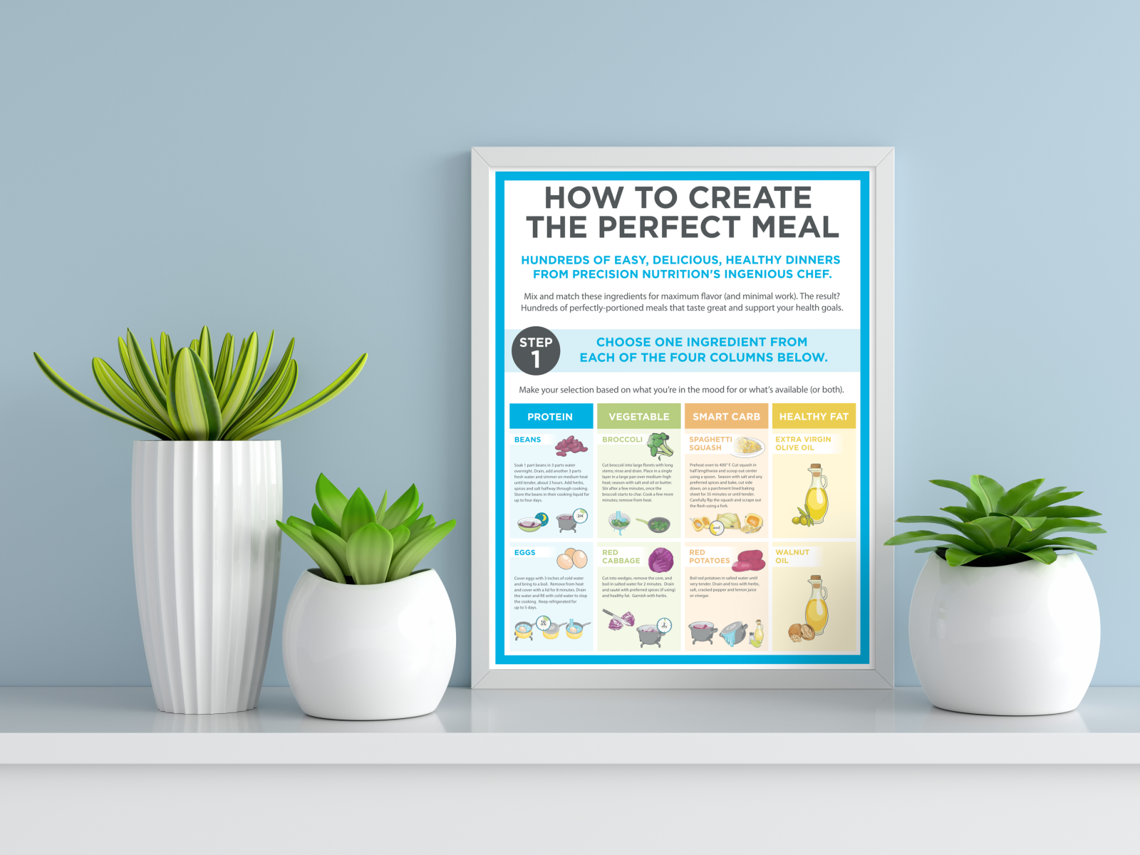 Create Perfect Meal Infographic by Umar Rafique on Dribbble