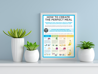 Create Perfect Meal Infographic adobe illustrator adobe photoshop beans cauliflower create perfect meal create perfect meal delecious design eggs healthy fat illustration infographic infographic design nutrations potatos protein smart carb vegitable