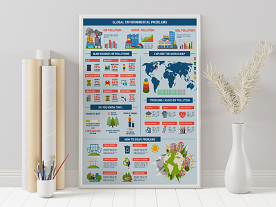 Global Environmental Infographic adobe illustrator adobe photoshop design environmental illustration infographic infographic design logo minimal problems