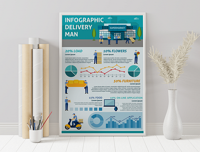 Delivery Man Infographic adobe illustrator adobe photoshop delivery man design illustration infographic infographic design motorbike