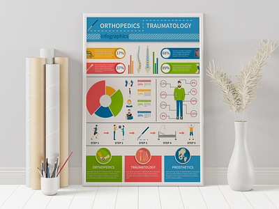 Orthopedics Traumatology Infographic adobe illustrator adobe photoshop illustration infographic infographic design medical orthopedic science treatment