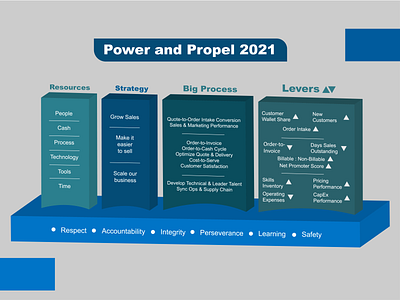 Power & Propel 3D Tiles design 3d adobe illustrator adobe photoshop design illustration infographic infographic design tiles design