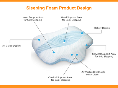 Sleeping Foam Product Labeling Design Infographic adobe illustrator adobe photoshop branding design graphic design illustration infographic infographic design labeling design product infographic product labeling ui