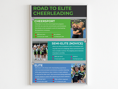 Road Of Elite Cheerleading Infographic Design adobe illustrator adobe photoshop cheerleading design design graphic design illustration infographic infographic design minimal