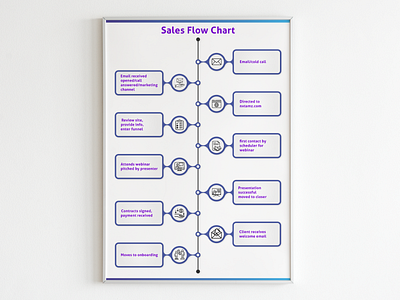 Sales Infographic Flowchart Design adobe illustrator adobe photoshop design flowchart design illustration infographic infographic design sales flowchart timeline flowchart