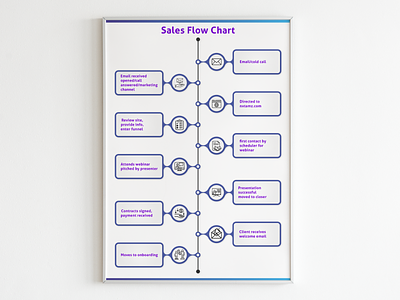 Sales Infographic Flowchart Design