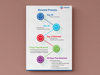 5 Steps Infographic Flowchart Design 5 steps infographic adobe illustrator adobe photoshop design illustration infographic infographic design infographic flowchart infographic steps