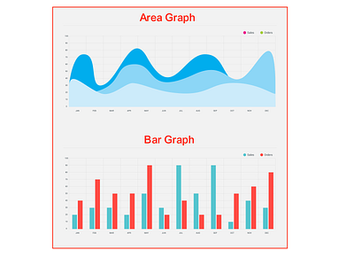 Area Graph & Bar Graph Designs by Umar Rafique on Dribbble