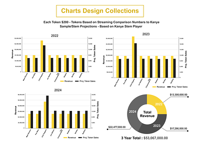 Bar Graphs & Donut Charts Collection