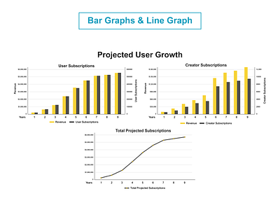 Bar Graphs & Line Graphs Collection adobe illustrator adobe photoshop bar graphs branding design graphs collections illustration infographic infographic design line graphs minimal