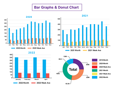 Graphs Collection adobe illustrator adobe photoshop bar graphs charts design donut charts graphs illustration infographic infographic design line graphs pie charts