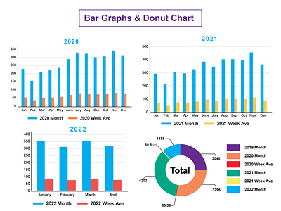 Graphs Collection