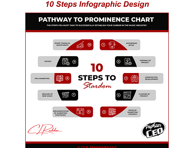 10 Steps Circle Infographic Design Concept 10 steps infographic adobe illustrator adobe photoshop circle infographic design illustration infographic infographic design minimal