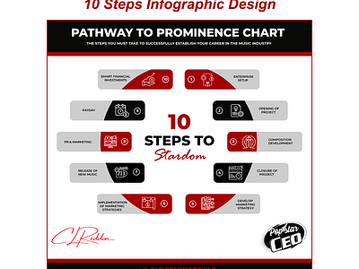 10 Steps Circle Infographic Design Concept