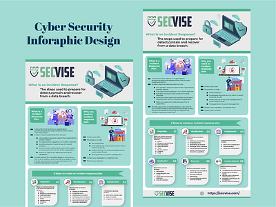 Cyber Security Infographic Design adobe illustrator adobe photoshop cyber attack cyber infographic cyber security design infographic infographic design
