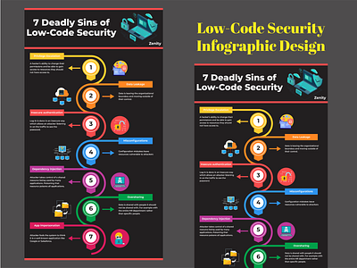 Low-Code Security Infographic Design adobe illustrator adobe photoshop cyber security deadly signs infographic design graphic design illustration infographic infographic design security infographic