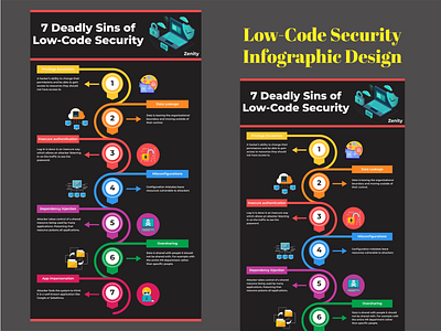 Low-Code Security Infographic Design