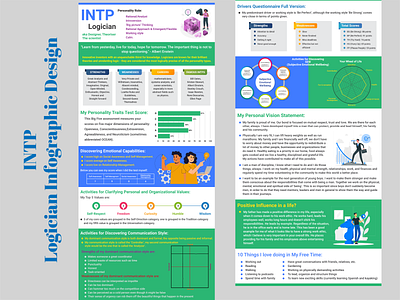 INTP Logician Infographic Concept adobe illustrator adobe photoshop design graphic design illustration infographic infographic design logician infographic