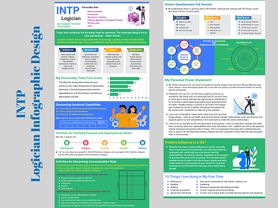 INTP Logician Infographic Concept