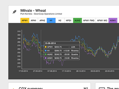 Price chart chart chart hover chart tooltip graph graph hover graph price chart ui graph tooltip graph ui interface product ui