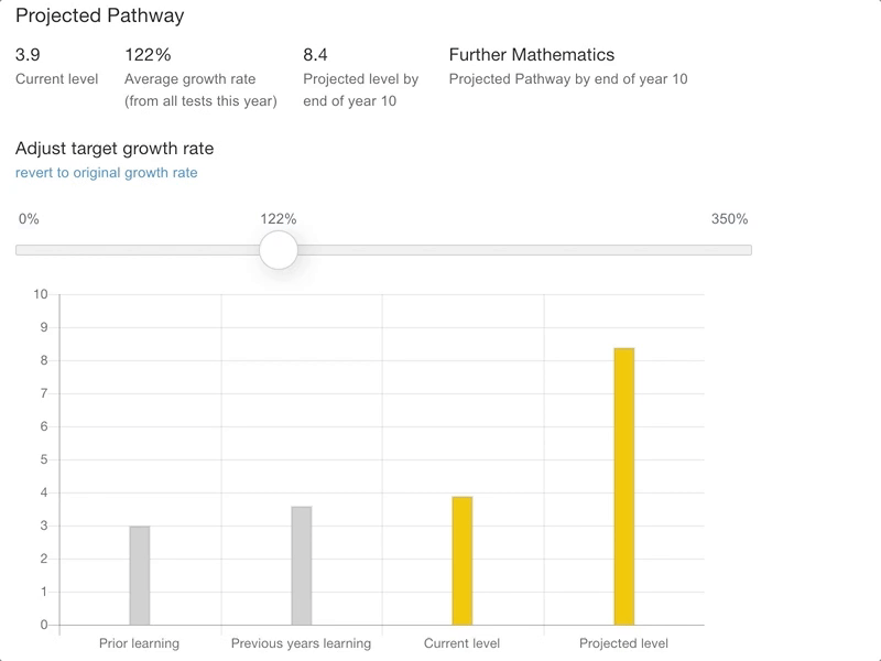 📊 Chart and slider UI design chart design graph interface slider ui user