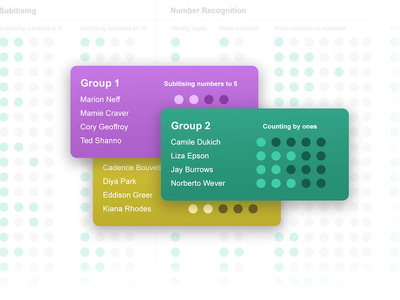 Card UI design · Student Groups