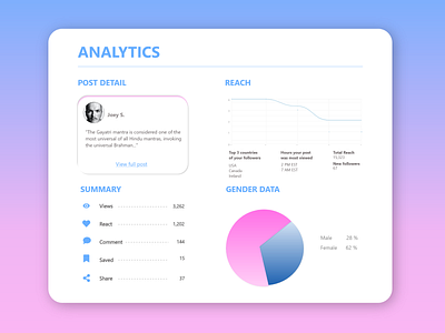 Daily UI #18 "Analytics Chart" minimal ui web