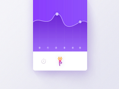 Practice design ui ux