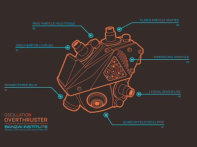 Overthruster T-Shirt 80s buckaroo buckaroo banzai geek high tech movies schematic scifi t shirt technical teepublic