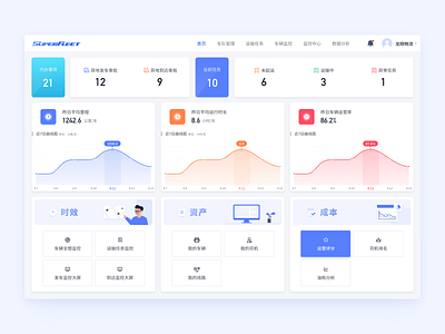 dashboard dashboard dashboard design ui