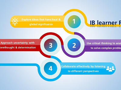 Learner Profile - infographic design design graphic design illustration info graphics infographic powerpoint