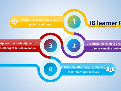 Learner Profile - infographic design 