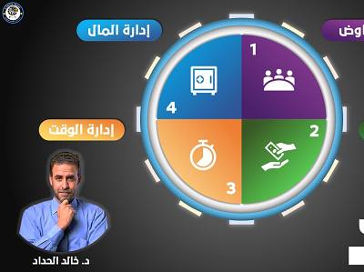 Pre-business skills - Arabic infographic data visualization design graphic design graphicdesign illustration infographic design infographics