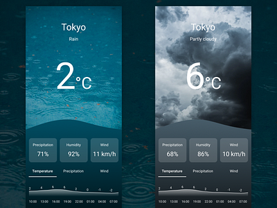 Daily UI 037 Weather daily 100 challenge dailyui dailyuichallenge design designinspiration figma ui uidesign uiux webdesign