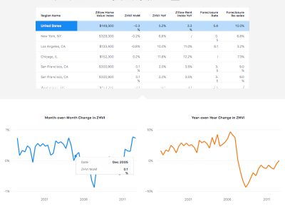 Tableau Redesign