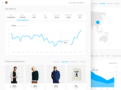 Data Dashboard