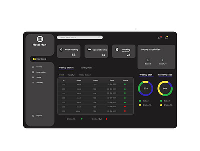 HM dashboard2 adobexd design figmadesign photoshop ui designer ui ux uidesign ux