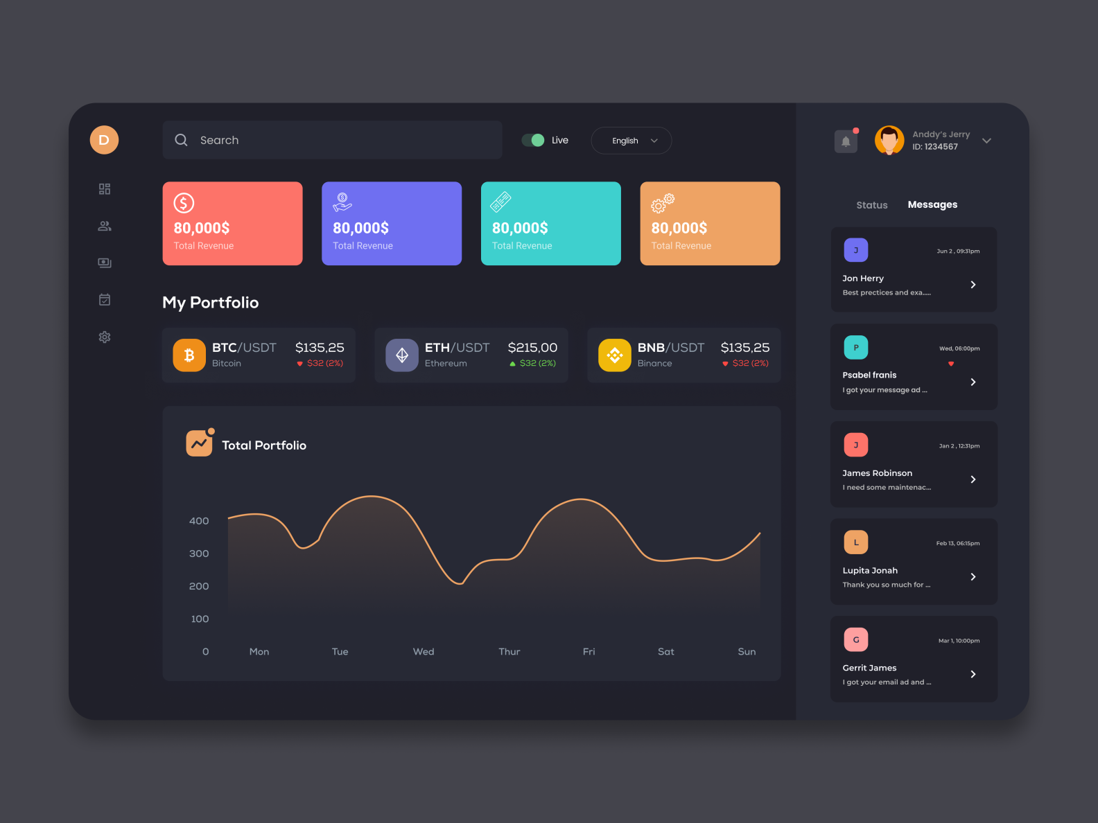 Dashboard Dark Theme UI by RAHUL KRISHNA GS on Dribbble