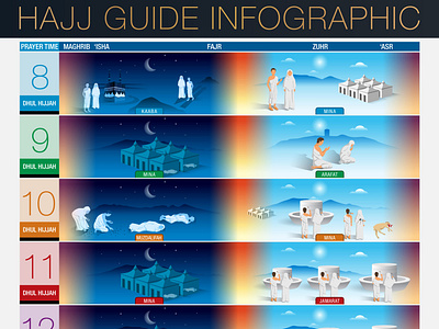 Hajj  islamic pilgrimage  guide infographic