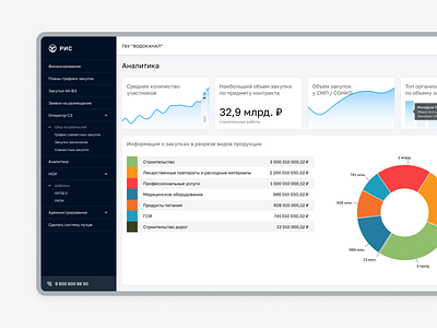 Analytics design ui ux