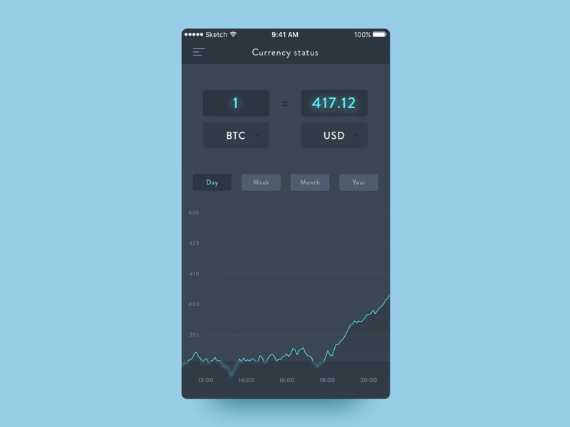 Currency exchange app animation animation app charts currency exchange graphs mobile motion rates ui