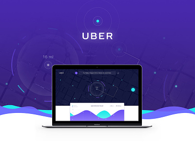 Case: UBER Analytics Platform analise analytics chart dashboard data graph map platform statistics uber