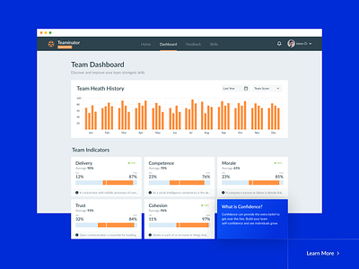 Team Health Dashboard analysis app average chart dashboard dashboard design data data visualization dataviz design evaluation feature health hr indicators management mobile reminders score team