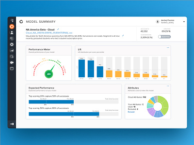 Model Dashboard charts dashboard data visualization model performance