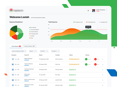 Travel & Expenses Management app approve design expenses flow management piechart report transport travel ui