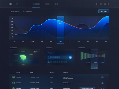 Work Tracking | Glossy Dashboard blue chart dark glossy glows gradient graph mesh table ui