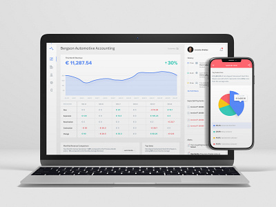 Business Dashboard