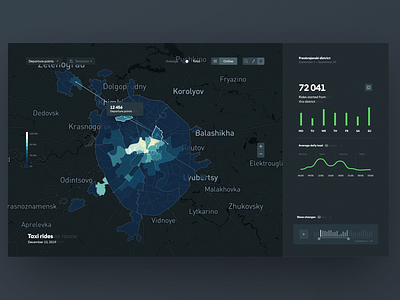 Taxi and carsharing rides analytics