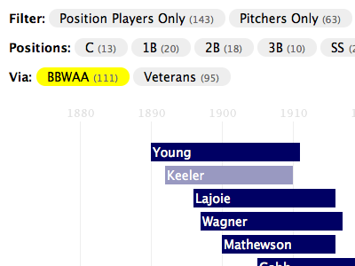 One more filter baseball blue hall of fame infographics jquery lucida grande sabermetrics